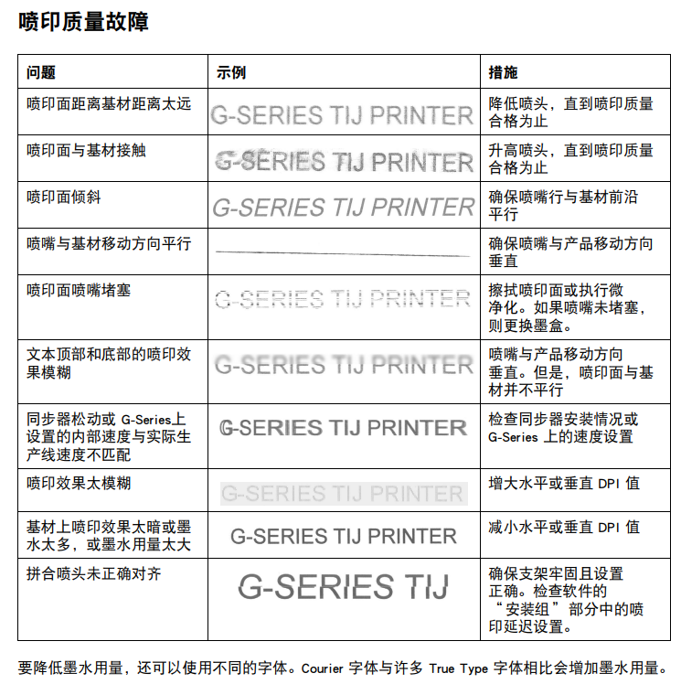 喷码效果常见质量效果分析